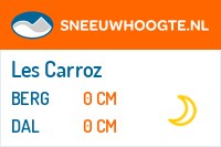 Sneeuwhoogte Les Carroz